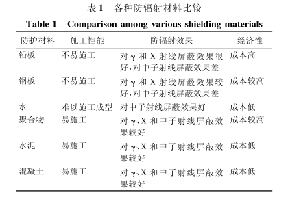 红河硫酸钡砂施工方法